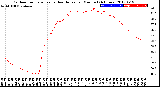 Milwaukee Weather Outdoor Temperature<br>vs Heat Index<br>per Minute<br>(24 Hours)