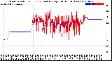 Milwaukee Weather Wind Direction<br>Normalized and Average<br>(24 Hours) (New)