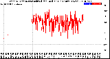 Milwaukee Weather Wind Direction<br>Normalized and Median<br>(24 Hours) (New)