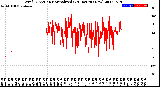 Milwaukee Weather Wind Direction<br>Normalized<br>(24 Hours) (New)