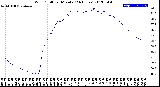 Milwaukee Weather Wind Chill<br>per Minute<br>(24 Hours)