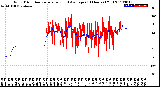 Milwaukee Weather Wind Direction<br>Normalized and Average<br>(24 Hours) (Old)