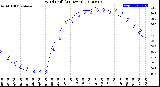 Milwaukee Weather Wind Chill<br>(24 Hours)