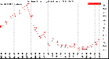 Milwaukee Weather Outdoor Humidity<br>(24 Hours)