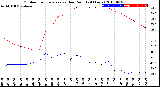 Milwaukee Weather Outdoor Temperature<br>vs Dew Point<br>(24 Hours)