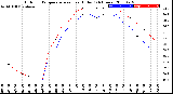 Milwaukee Weather Outdoor Temperature<br>vs Heat Index<br>(24 Hours)