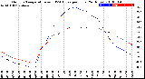 Milwaukee Weather Outdoor Temperature<br>vs THSW Index<br>per Hour<br>(24 Hours)