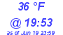 Milwaukee Weather Dewpoint High Low Today