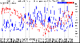 Milwaukee Weather Outdoor Humidity<br>At Daily High<br>Temperature<br>(Past Year)