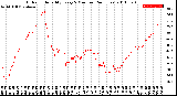 Milwaukee Weather Outdoor Humidity<br>Every 5 Minutes<br>(24 Hours)