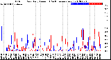 Milwaukee Weather Outdoor Rain<br>Daily Amount<br>(Past/Previous Year)