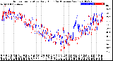 Milwaukee Weather Outdoor Temperature<br>Daily High<br>(Past/Previous Year)