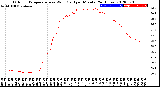 Milwaukee Weather Outdoor Temperature<br>vs Wind Chill<br>per Minute<br>(24 Hours)