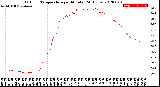 Milwaukee Weather Outdoor Temperature<br>per Minute<br>(24 Hours)