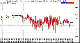 Milwaukee Weather Wind Direction<br>Normalized and Average<br>(24 Hours) (New)