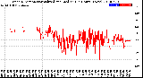 Milwaukee Weather Wind Direction<br>Normalized and Median<br>(24 Hours) (New)