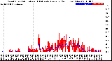 Milwaukee Weather Wind Speed<br>Actual and 10 Minute<br>Average<br>(24 Hours) (New)