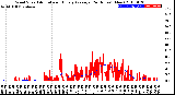 Milwaukee Weather Wind Speed<br>Actual and Hourly<br>Average<br>(24 Hours) (New)