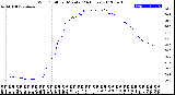 Milwaukee Weather Wind Chill<br>per Minute<br>(24 Hours)