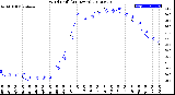 Milwaukee Weather Wind Chill<br>(24 Hours)