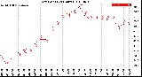 Milwaukee Weather Dew Point<br>(24 Hours)