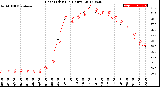 Milwaukee Weather Heat Index<br>(24 Hours)