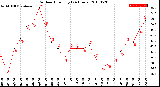 Milwaukee Weather Outdoor Humidity<br>(24 Hours)