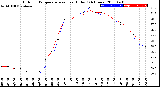 Milwaukee Weather Outdoor Temperature<br>vs Heat Index<br>(24 Hours)