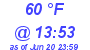 Milwaukee Weather Dewpoint High High Today