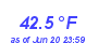 Milwaukee Weather Temperature Low Month