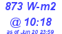 Milwaukee Weather Solar Radiation High Today