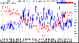 Milwaukee Weather Outdoor Humidity<br>At Daily High<br>Temperature<br>(Past Year)