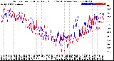 Milwaukee Weather Outdoor Temperature<br>Daily High<br>(Past/Previous Year)