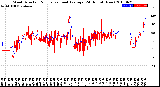 Milwaukee Weather Wind Direction<br>Normalized and Average<br>(24 Hours) (New)