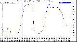 Milwaukee Weather Wind Chill<br>per Minute<br>(24 Hours)