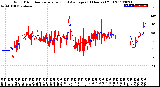 Milwaukee Weather Wind Direction<br>Normalized and Average<br>(24 Hours) (Old)