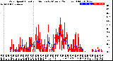 Milwaukee Weather Wind Speed<br>Actual and Median<br>by Minute<br>(24 Hours) (Old)