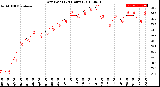 Milwaukee Weather Dew Point<br>(24 Hours)