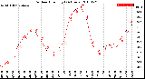 Milwaukee Weather Outdoor Humidity<br>(24 Hours)