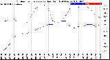 Milwaukee Weather Outdoor Temperature<br>vs Dew Point<br>(24 Hours)