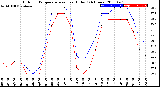 Milwaukee Weather Outdoor Temperature<br>vs Heat Index<br>(24 Hours)