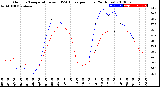 Milwaukee Weather Outdoor Temperature<br>vs THSW Index<br>per Hour<br>(24 Hours)