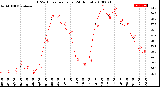 Milwaukee Weather THSW Index<br>per Hour<br>(24 Hours)