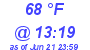 Milwaukee Weather Dewpoint High High Today