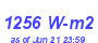 Milwaukee Weather Solar Radiation High Year