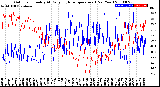 Milwaukee Weather Outdoor Humidity<br>At Daily High<br>Temperature<br>(Past Year)