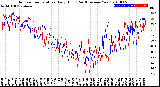 Milwaukee Weather Outdoor Temperature<br>Daily High<br>(Past/Previous Year)