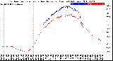 Milwaukee Weather Outdoor Temperature<br>vs Heat Index<br>per Minute<br>(24 Hours)