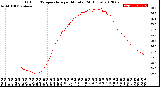 Milwaukee Weather Outdoor Temperature<br>per Minute<br>(24 Hours)