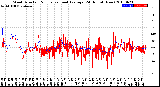 Milwaukee Weather Wind Direction<br>Normalized and Average<br>(24 Hours) (New)